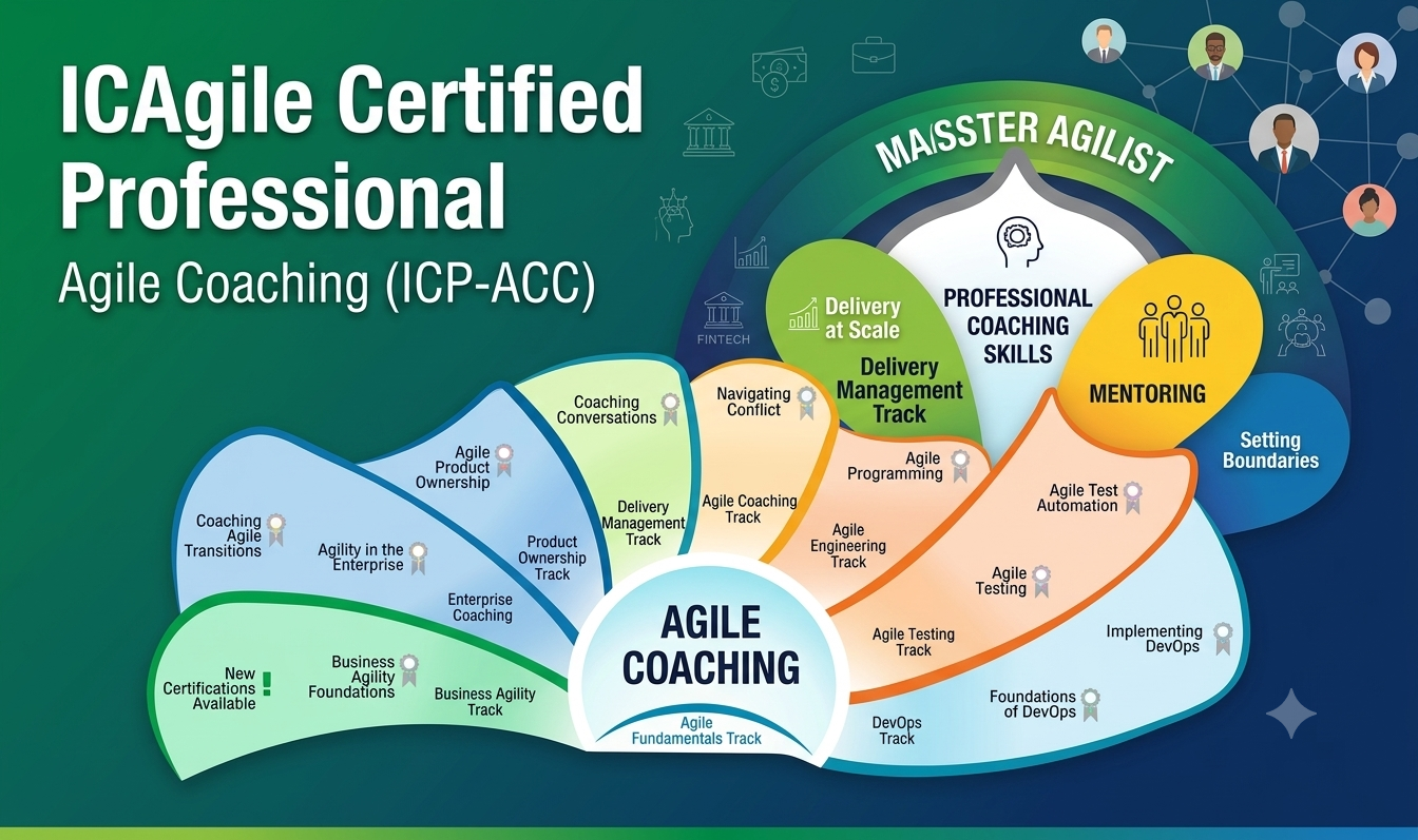 ICAgile